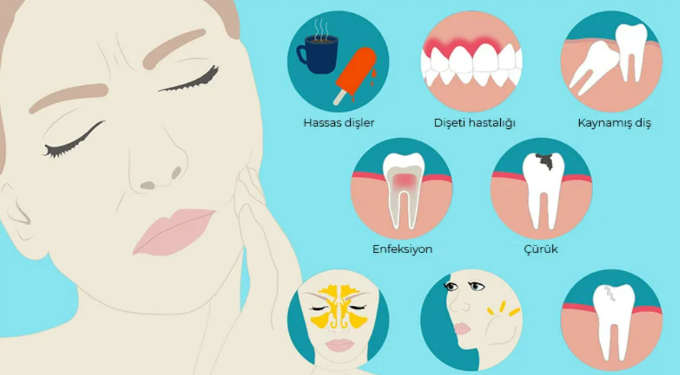 Diş Ağrısına Ne İyi Gelir, Nasıl Geçer?