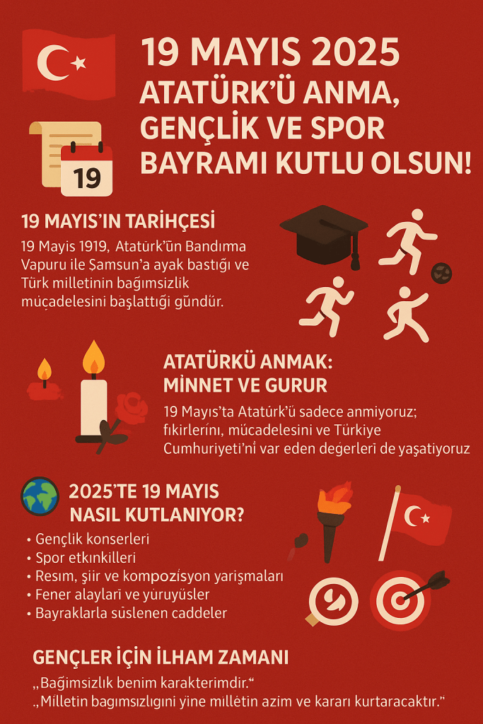 19 Mayıs 2025 Atatürk'ü Anma, Gençlik ve Spor Bayramı kutlama afişi; üzerinde Türk bayrağı, takvim, kalem, spor simgeleri ve anma sembolleri ile etkinlikler hakkında bilgiler içeriyor.