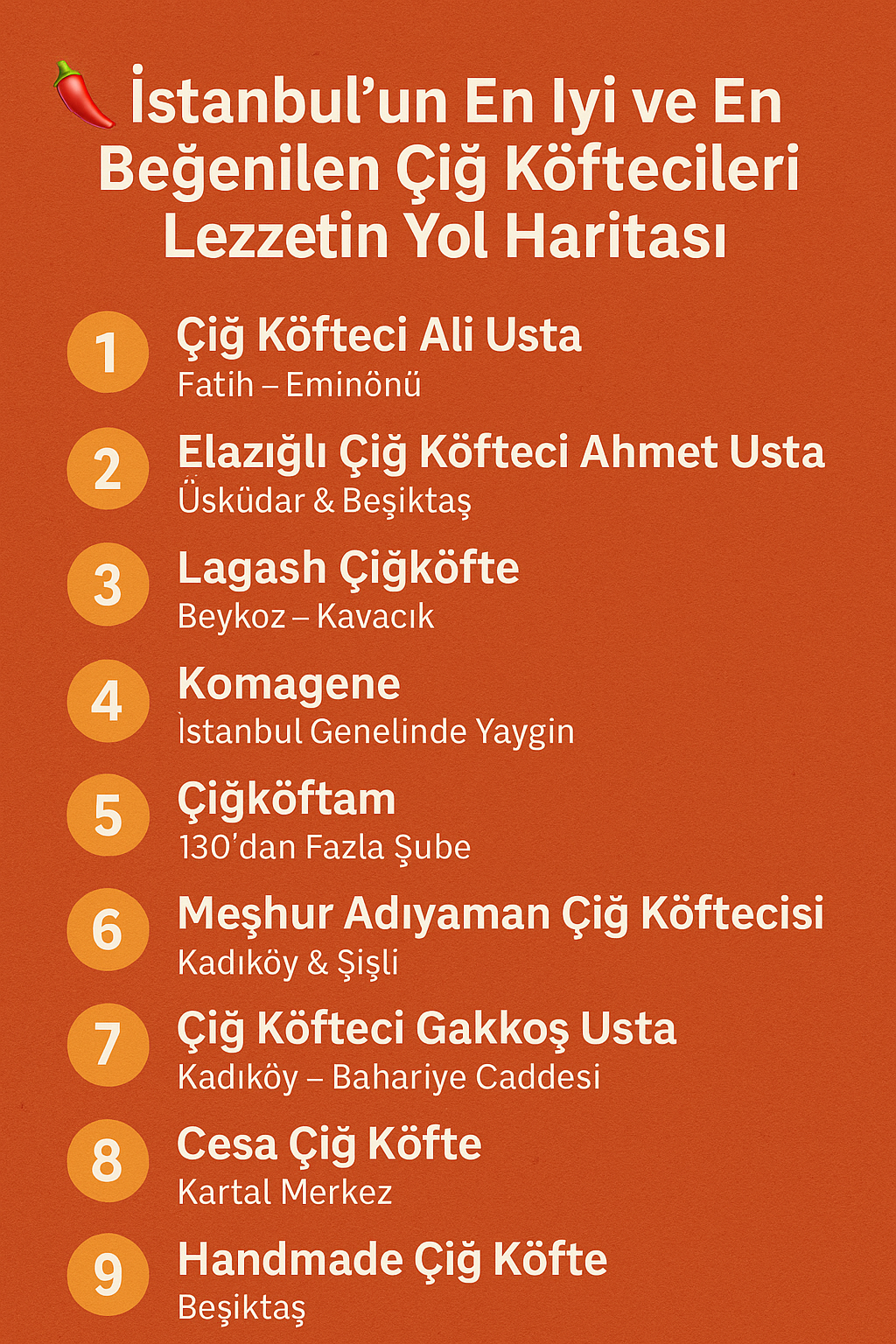 🌶️🥇 İstanbul’un En İyi ve En Beğenilen Çiğ Köftecileri – Lezzetin Yol Haritası 🧿