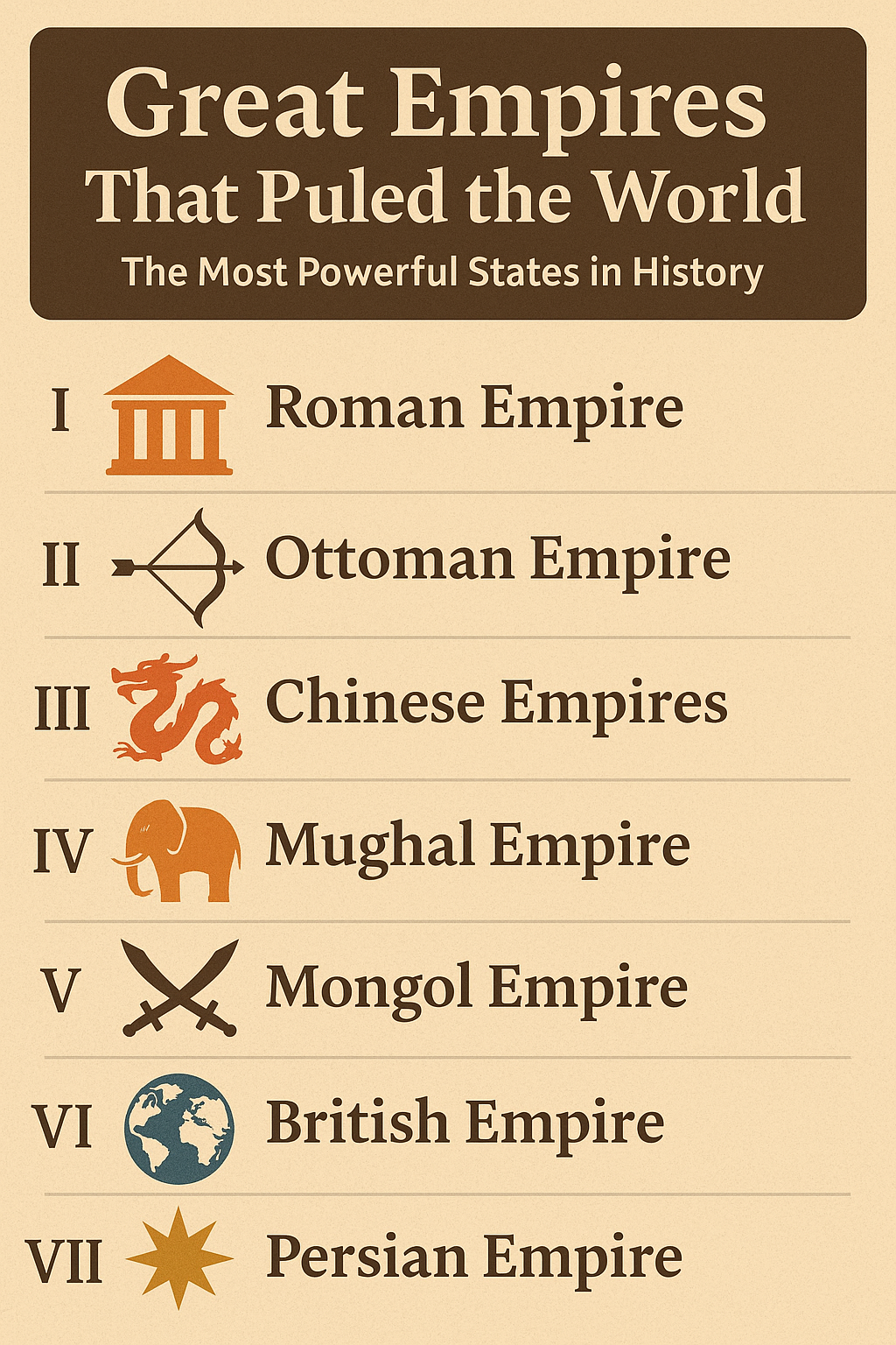 🌍 Great Empires That Ruled the World: The Most Powerful States in History