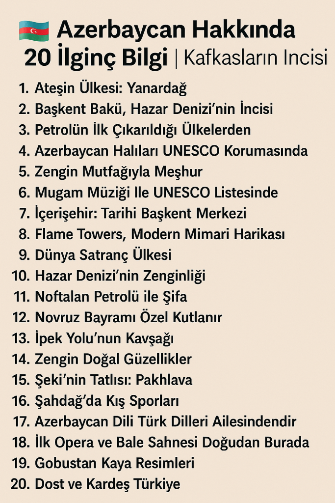 Azerbaycan hakkında 20 ilginç bilgiyi listeleyen bir metin.
