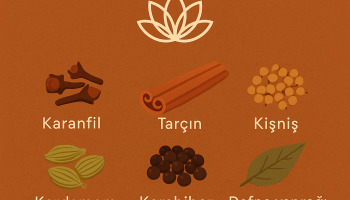 garam masala