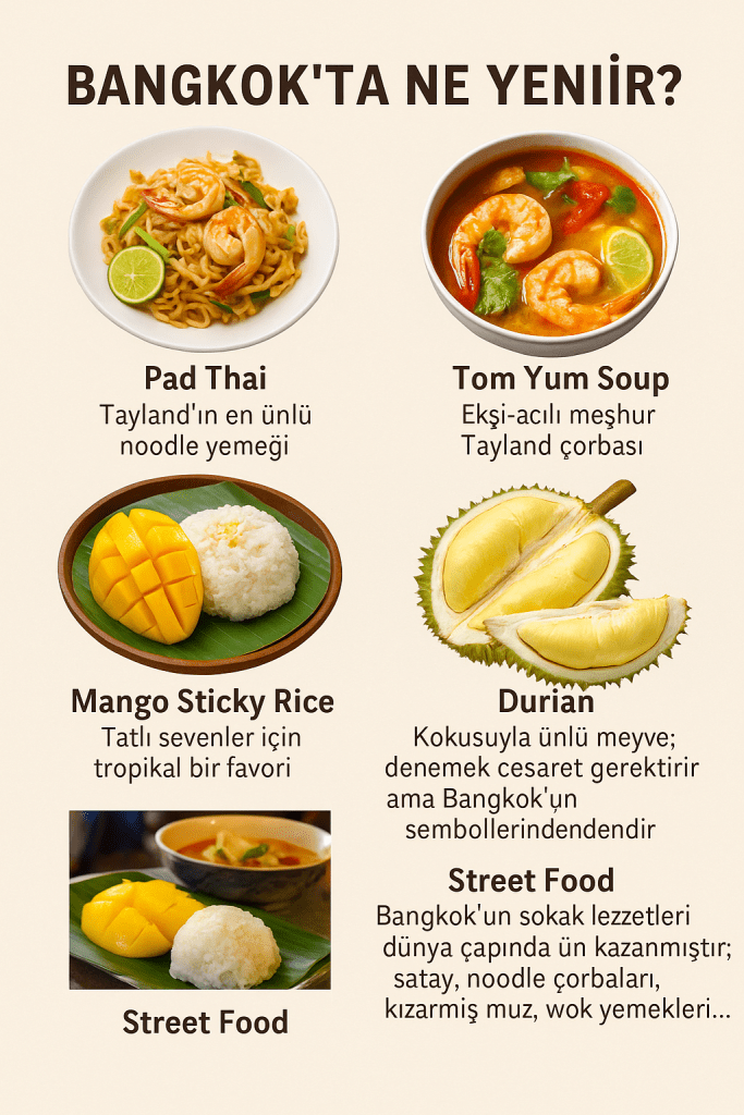 Bangkok'ta yenilecek popüler yiyeceklerin görsel listesi; Pad Thai, Tom Yum Soup, Mango Sticky Rice, Durian ve sokak yemeklerini gösteren renkli ve çekici bir tasarım.