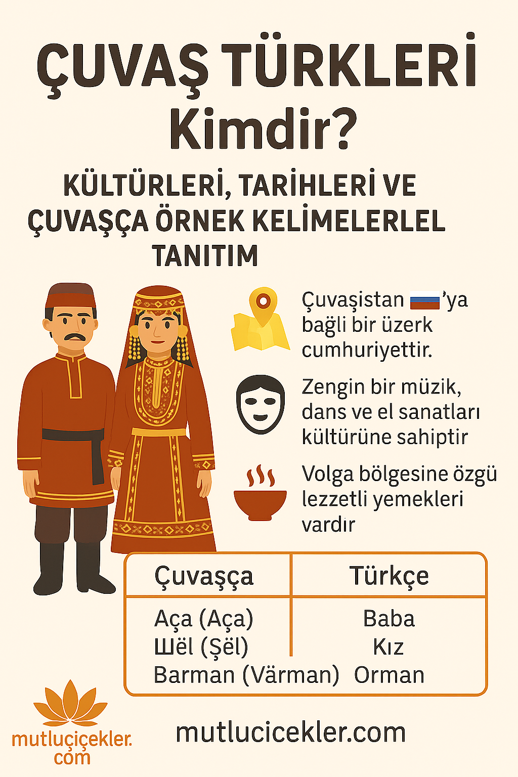 🗺️✨ Çuvaş Türkleri Kimdir? Kültürleri, Tarihleri ve Çuvaşça Örnek Kelimelerle Detaylı Tanıtım