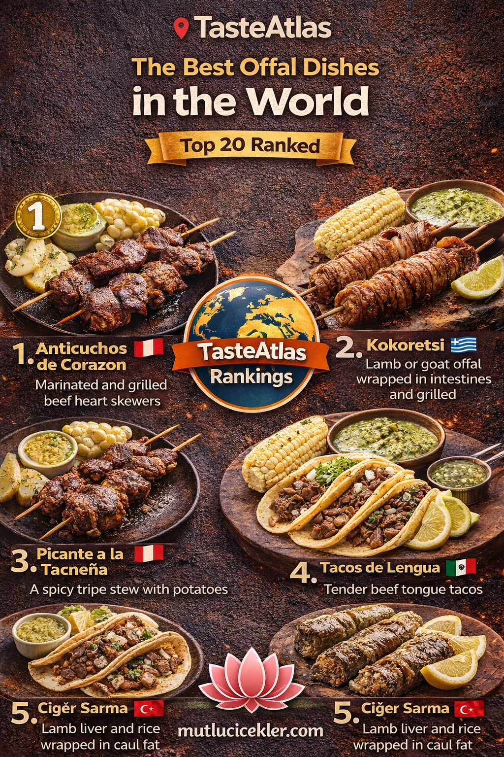 🍽️ The Best Offal Dishes in the World: Top 20 According to TasteAtlas