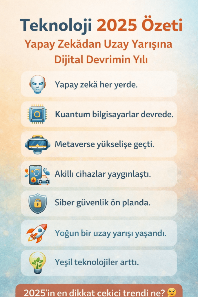 2025 teknoloji özeti: Yapay zeka, kuantum bilgisayarlar, metaverse, akıllı cihazlar, siber güvenlik, uzay yarışı ve yeşil teknolojilerin ön plana çıktığı başlıklar.