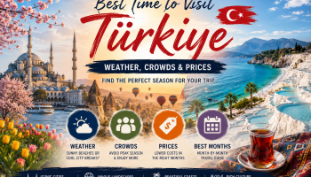 Best time to visit Türkiye by season, weather, crowds and travel prices